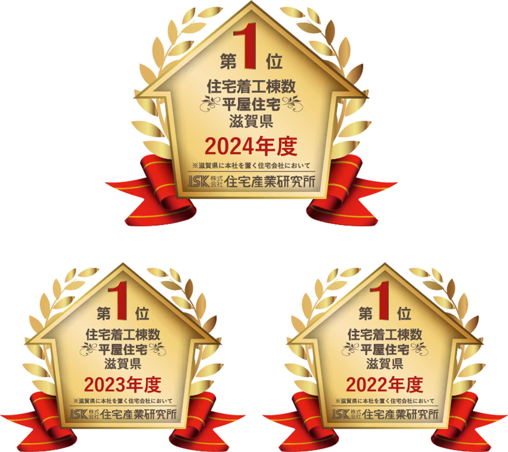 住宅着工棟数No.1