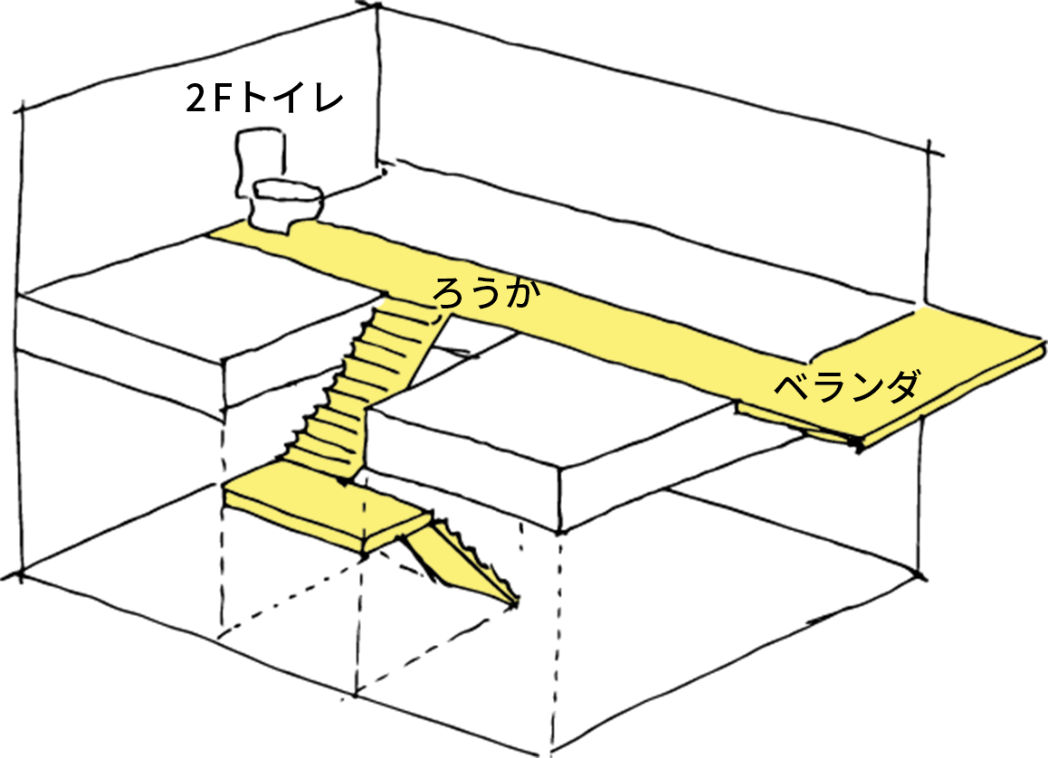 建てるときも、建てた後もコストを抑えられる