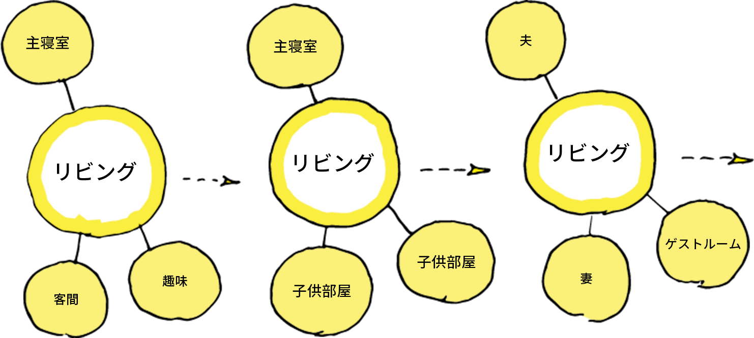 暮らしの変化に合わせて使える