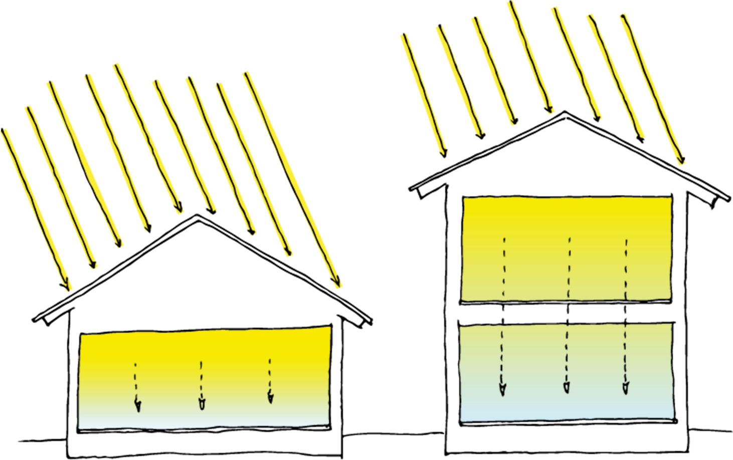 年間の光熱費を抑えられる